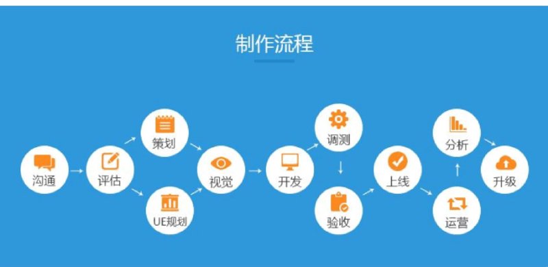 网站建设公司如何引领企业数字化转型